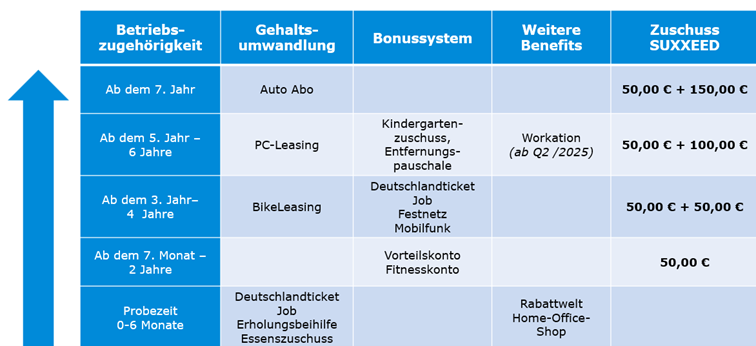 Benefitsystem 2025_neu